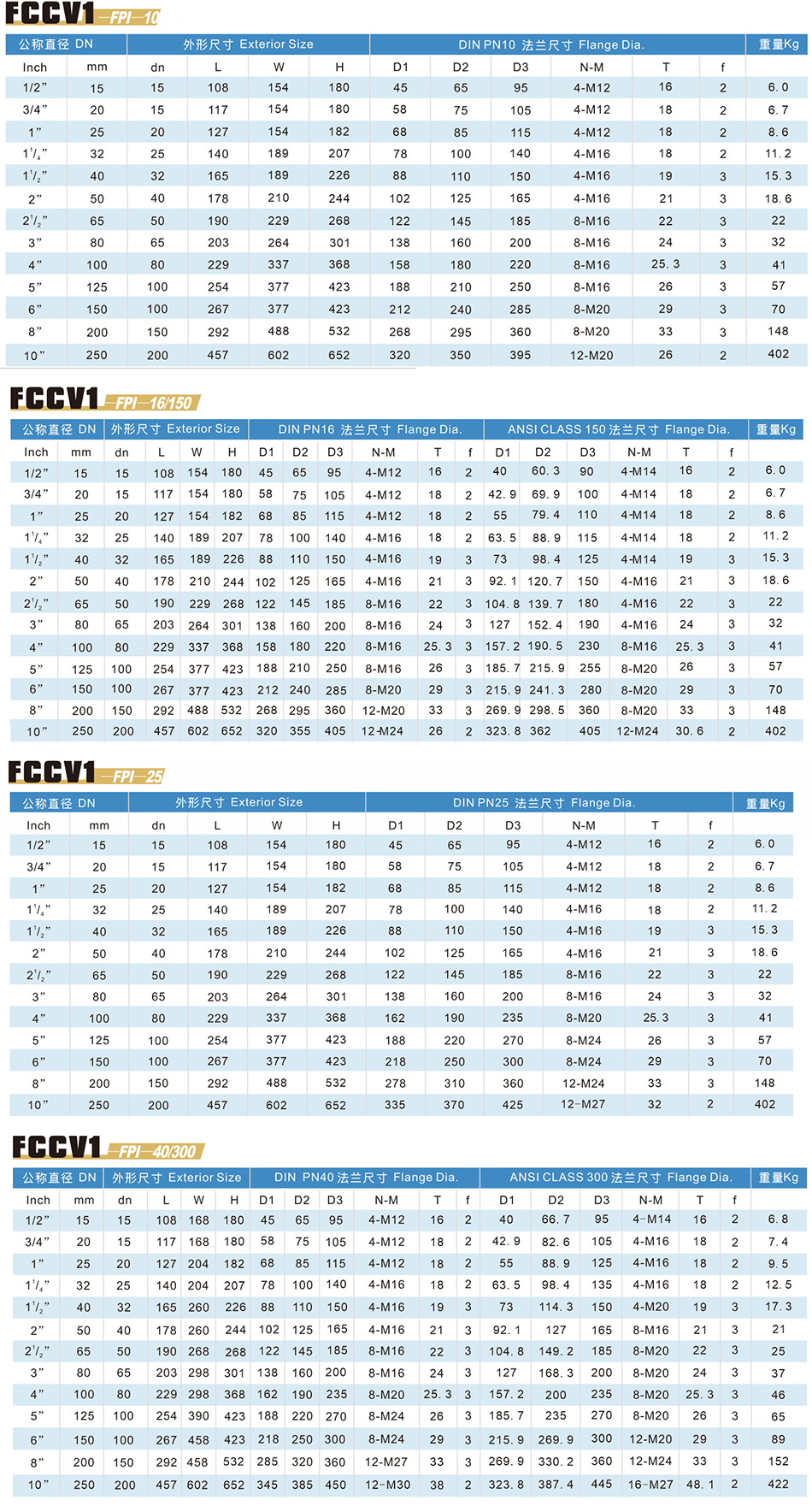 FCCV1電動尺寸表  
